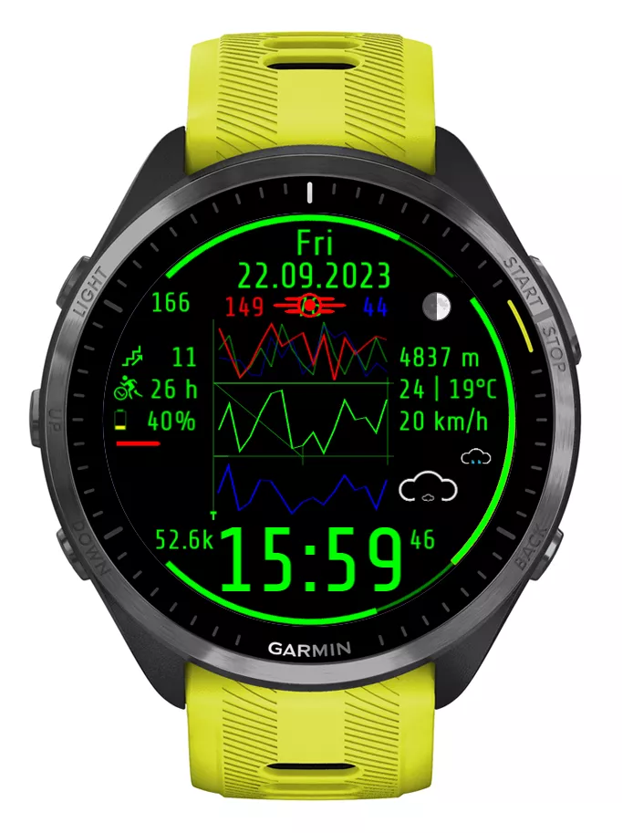 Pipboy inspired Fallout watch